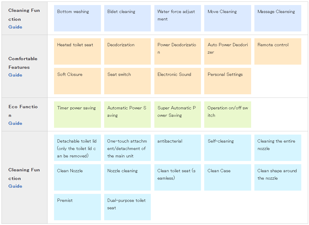bảng tính năng nắp bệt Toto TCF8FKM02-NW1