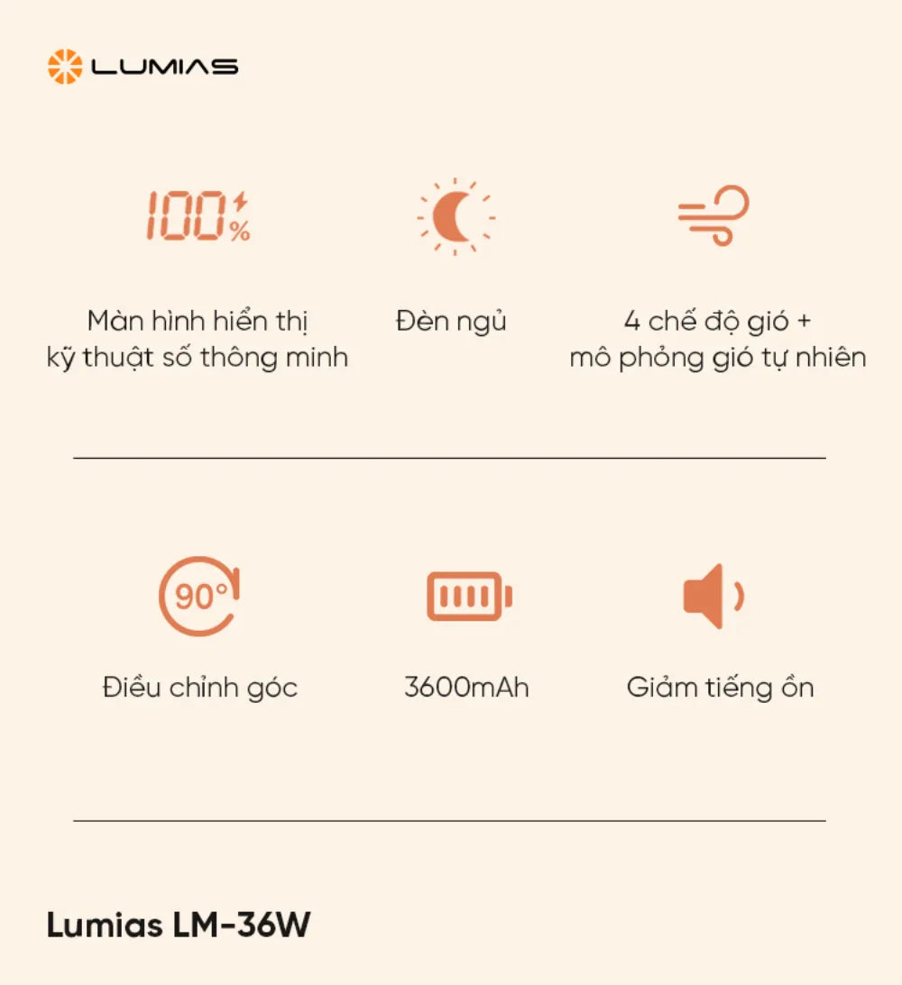 Quạt để bàn Lumias LM-36W có pin 3600mAh, dùng 4-14 giờ, 5 cấp gió, đèn ngủ 2 chế độ, cổng sạc Type-C tại ARECA.