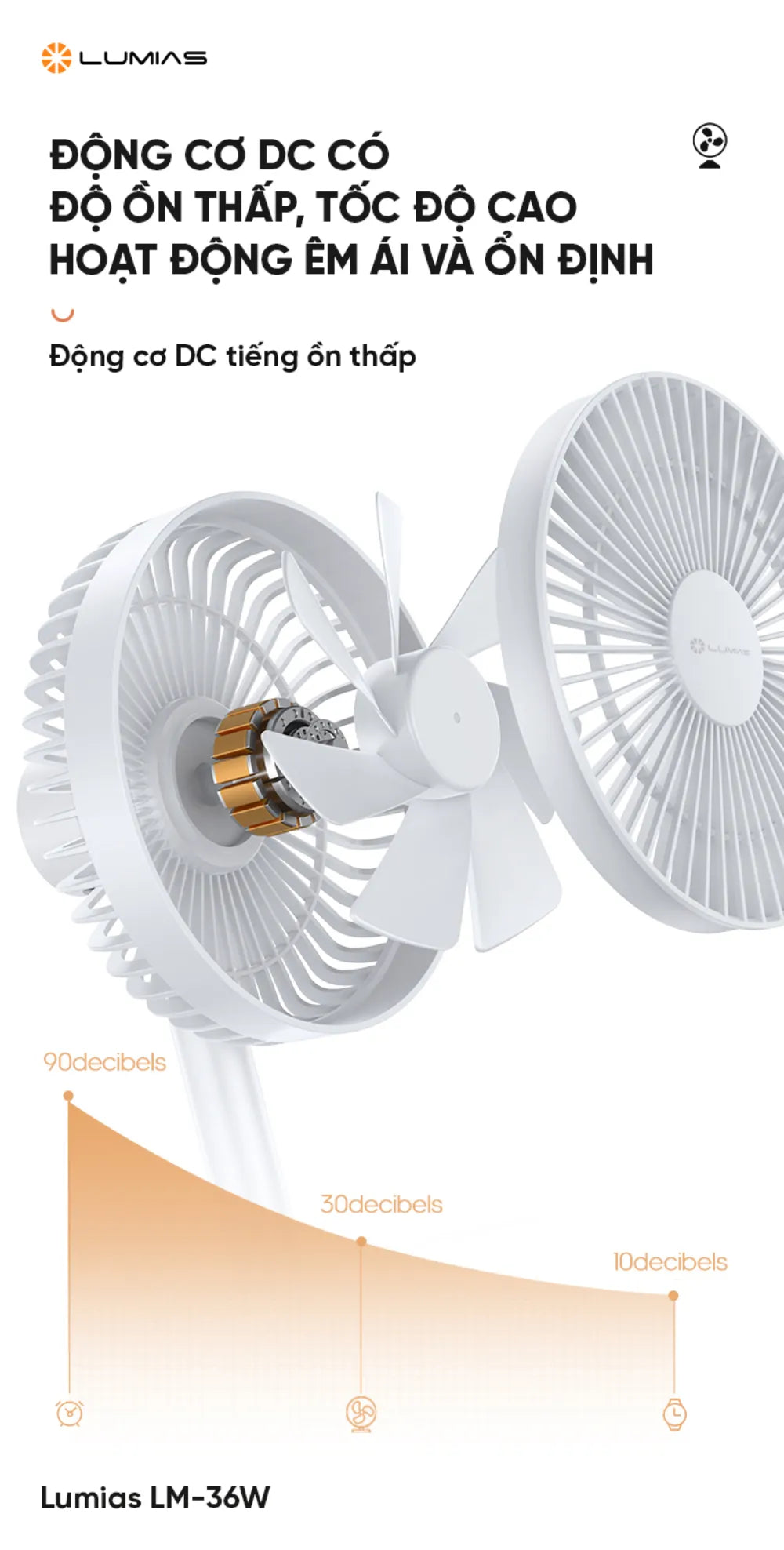 Quạt để bàn Lumias LM-36W dùng 4-14 giờ