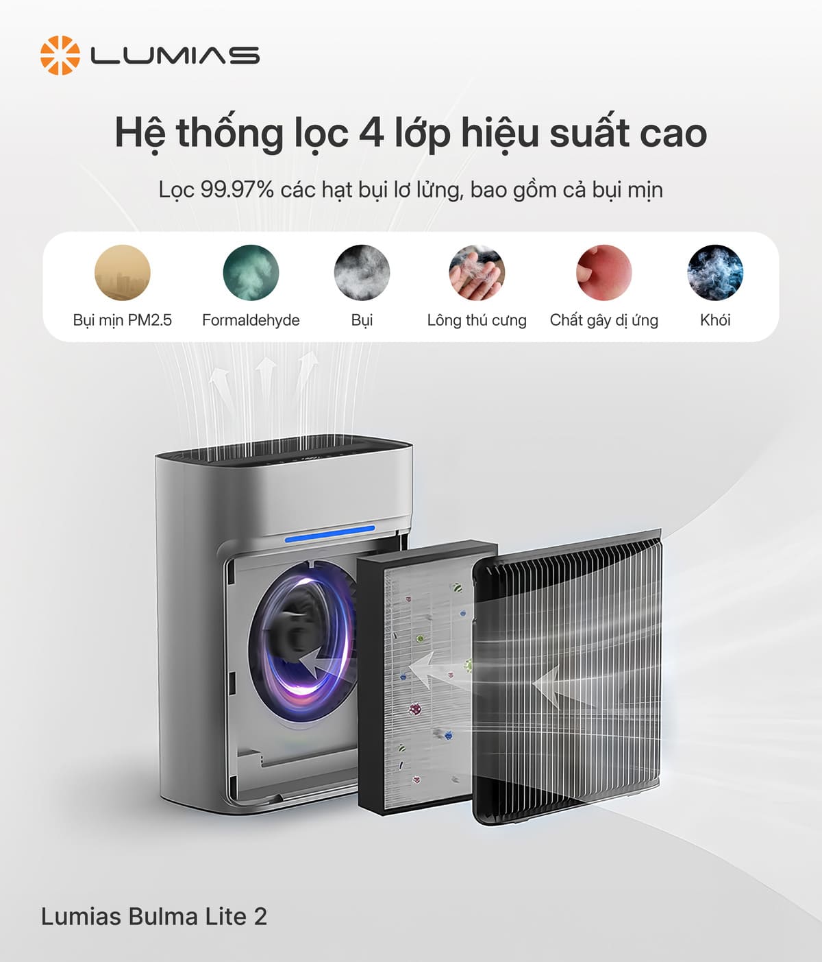Máy lọc không khí 40m² Lumias Bulma Lite 2 lọc 99,97%